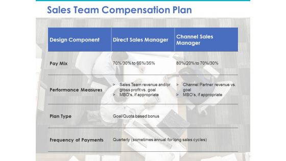 Sales Team Compensation Plan Ppt PowerPoint Presentation Outline Example File