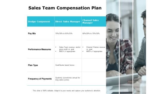 Sales Team Compensation Plan Ppt PowerPoint Presentation Styles Objects