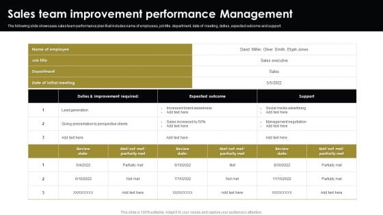 Sales Team Improvement Performance Management Clipart PDF