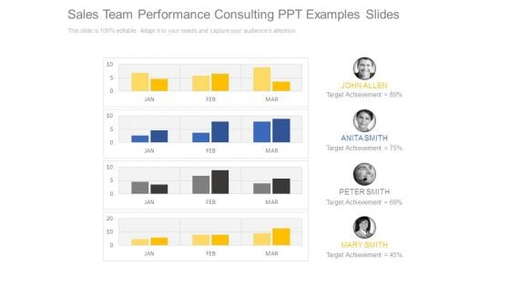 Sales Team Performance Consulting Ppt Examples Slides