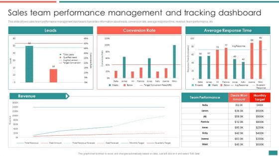 Sales Team Performance Management And Tracking Dashboard Building Efficient Workplace Performance Summary PDF