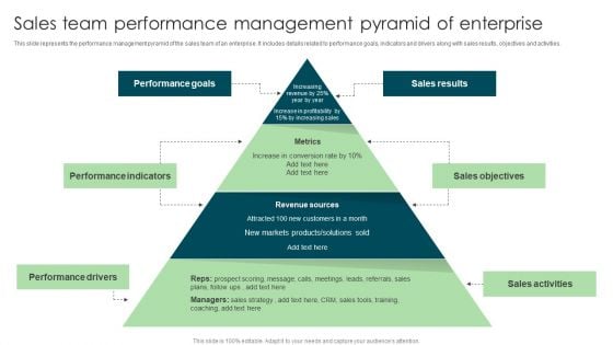 Sales Team Performance Management Pyramid Of Enterprise Brochure PDF Sales Team Performance Management Pyramid Of Enterprise Brochure PDF