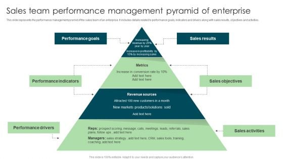 Sales Team Performance Management Pyramid Of Enterprise Brochure PDF