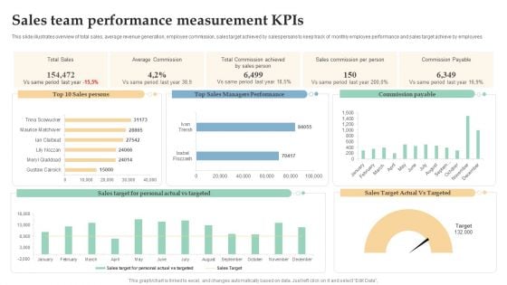 Sales Team Performance Measurement Kpis Ppt Professional Templates PDF