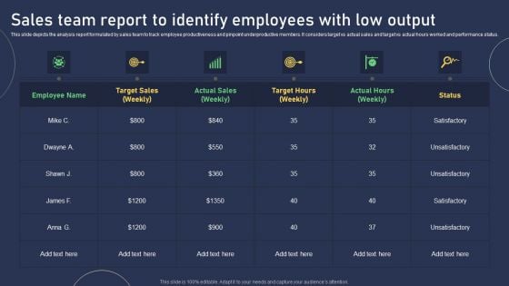 Sales Team Report To Identify Employees With Low Output Brochure PDF