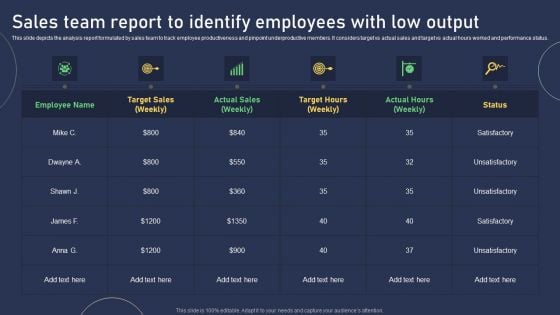 Sales Team Report To Identify Employees With Low Output Brochure PDF