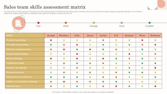 Sales Team Skills Assessment Matrix Ideas PDF