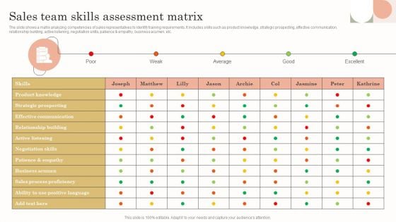 Sales Team Skills Assessment Matrix Ideas PDF Sales Team Skills Assessment Matrix Ideas PDF