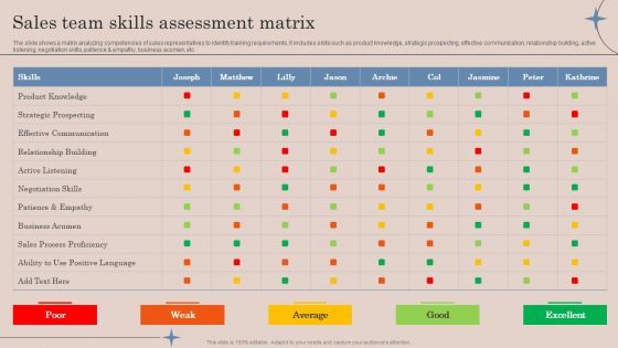 Sales Team Skills Assessment Matrix Strategic Action Plan To Optimize Sales Team Productivity Portrait PDF Sales Team Skills Assessment Matrix Strategic Action Plan To Optimize Sales Team Productivity Portrait PDF