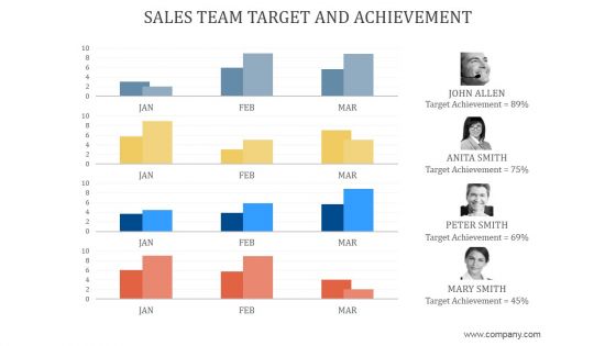 Sales Team Target And Achievement Ppt PowerPoint Presentation Rules