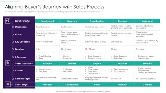 Sales Techniques Playbook Aligning Buyers Journey With Sales Process Microsoft PDF