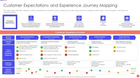 Sales Techniques Playbook Customer Expectations And Experience Journey Mapping Demonstration PDF