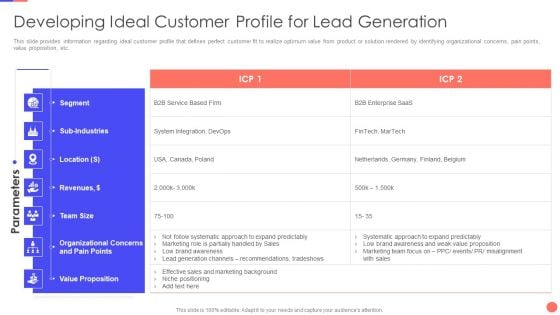 Sales Techniques Playbook Developing Ideal Customer Profile For Lead Generation Graphics PDF