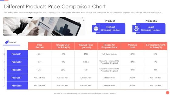 Sales Techniques Playbook Different Products Price Comparison Chart Demonstration PDF