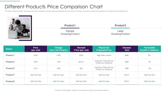Sales Techniques Playbook Different Products Price Comparison Chart Graphics PDF