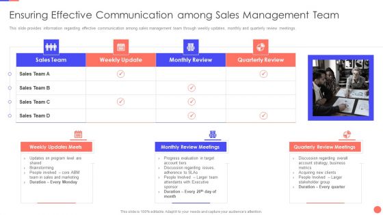 Sales Techniques Playbook Ensuring Effective Communication Among Sales Management Team Information PDF