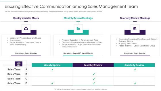 Sales Techniques Playbook Ensuring Effective Communication Among Sales Management Team Pictures PDF