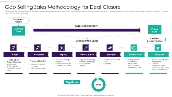 Sales Techniques Playbook Gap Selling Sales Methodology For Deal Closure Download PDF