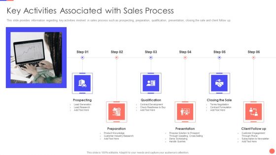 Sales Techniques Playbook Key Activities Associated With Sales Process Formats PDF