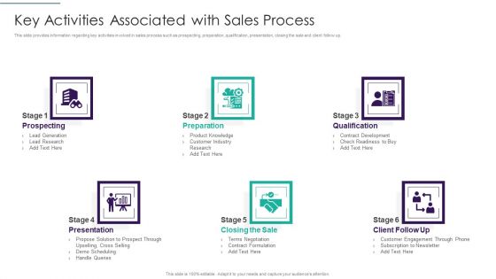 Sales Techniques Playbook Key Activities Associated With Sales Process Slides PDF