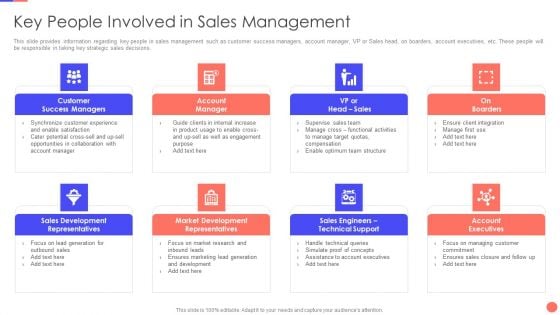 Sales Techniques Playbook Key People Involved In Sales Management Mockup PDF