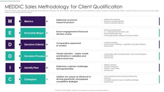 Sales Techniques Playbook MEDDIC Sales Methodology For Client Qualification Download PDF