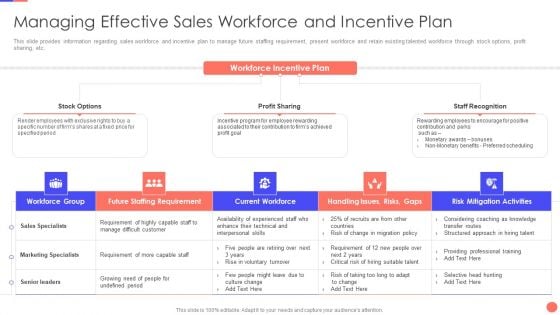 Sales Techniques Playbook Managing Effective Sales Workforce And Incentive Plan Elements PDF