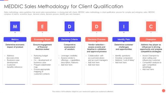 Sales Techniques Playbook Meddic Sales Methodology For Client Qualification Background PDF