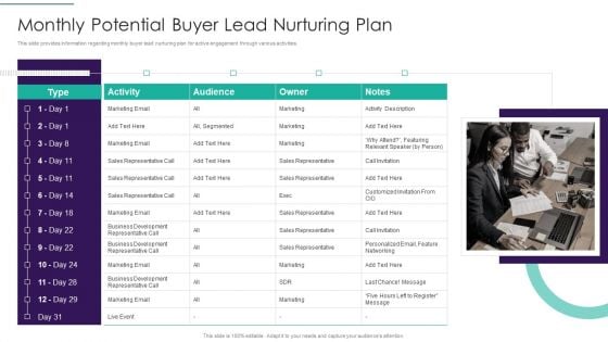 Sales Techniques Playbook Monthly Potential Buyer Lead Nurturing Plan Background PDF
