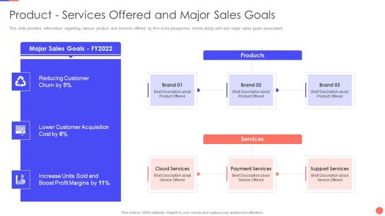 Sales Techniques Playbook Product Services Offered And Major Sales Goals Icons PDF