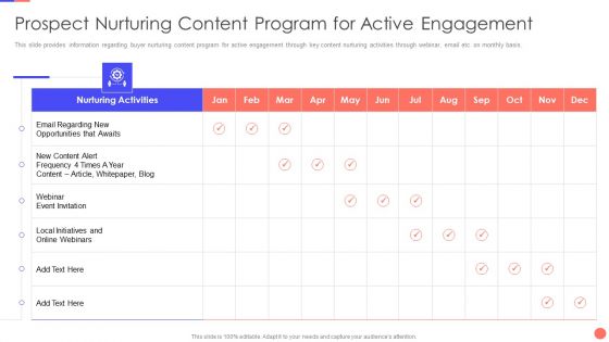 Sales Techniques Playbook Prospect Nurturing Content Program For Active Engagement Background PDF