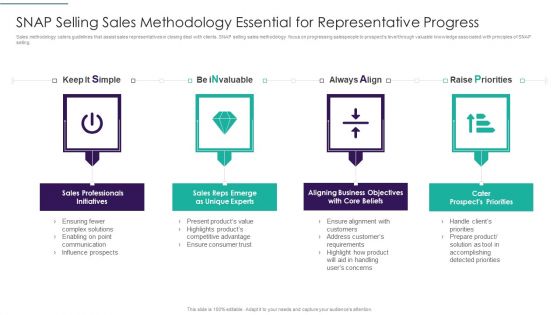 Sales Techniques Playbook SNAP Selling Sales Methodology Essential For Representative Progress Demonstration PDF