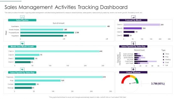 Sales Techniques Playbook Sales Management Activities Tracking Dashboard Pictures PDF