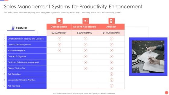 Sales Techniques Playbook Sales Management Systems For Productivity Enhancement Elements PDF