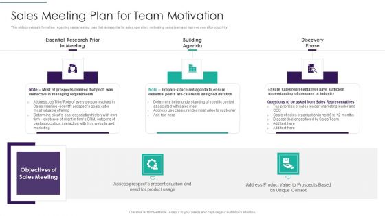 Sales Techniques Playbook Sales Meeting Plan For Team Motivation Infographics PDF