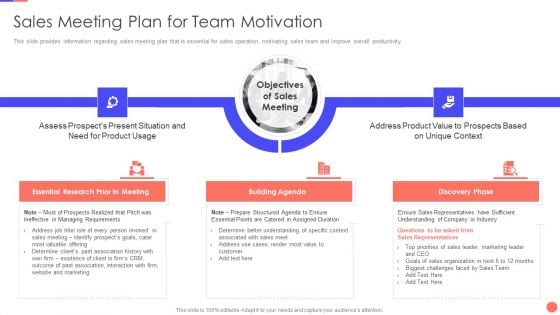 Sales Techniques Playbook Sales Meeting Plan For Team Motivation Microsoft PDF