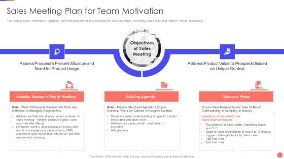 Sales Techniques Playbook Sales Meeting Plan For Team Motivation Microsoft PDF Sales Techniques Playbook Sales Meeting Plan For Team Motivation Microsoft PDF