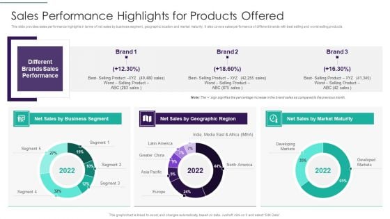 Sales Techniques Playbook Sales Performance Highlights For Products Offered Portrait PDF