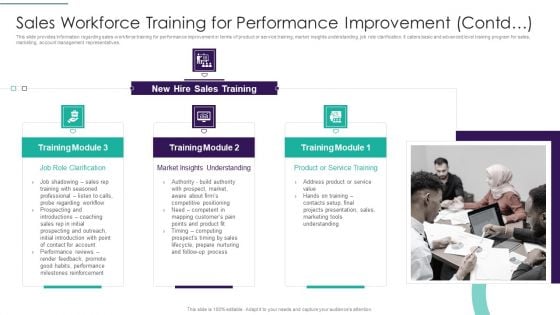 Sales Techniques Playbook Sales Workforce Training For Performance Improvement Contd Elements PDF