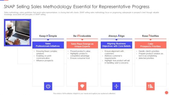 Sales Techniques Playbook Snap Selling Sales Methodology Essential For Representative Progress Infographics PDF