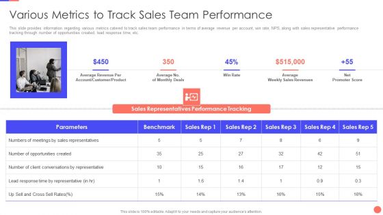 Sales Techniques Playbook Various Metrics To Track Sales Team Performance Rules PDF