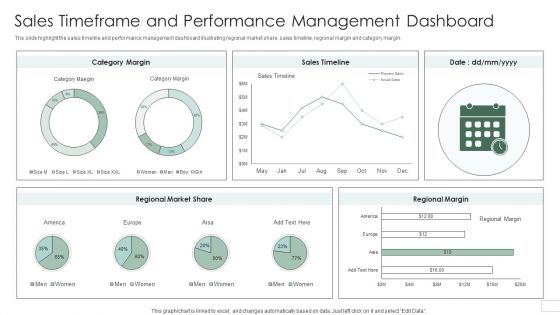 Sales Timeframe And Performance Management Dashboard Introduction PDF