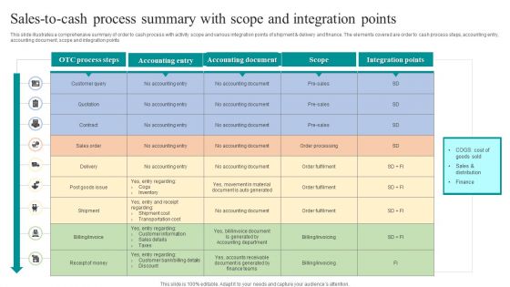 Sales To Cash Process Summary With Scope And Integration Points Brochure PDF