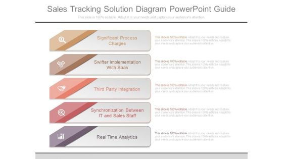 Sales Tracking Solution Diagram Powerpoint Guide Sales Tracking Solution Diagram Powerpoint Guide