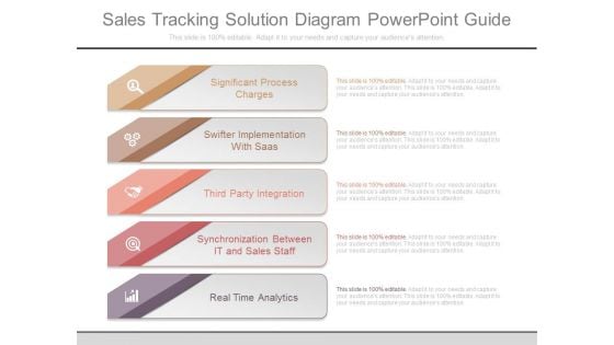 Sales Tracking Solution Diagram Powerpoint Guide