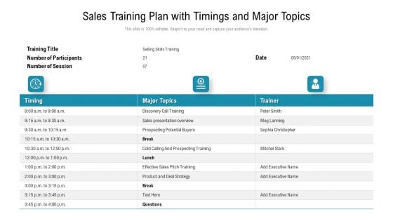sales training plan with timings and major topics ppt pictures guidelines pdf sales training plan with timings and major topics ppt pictures guidelines pdf