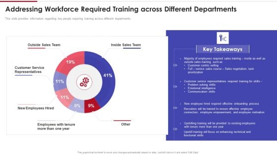 Sales Training Playbook Addressing Workforce Required Training Across Formats PDF