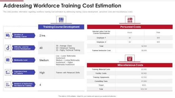 Sales Training Playbook Addressing Workforce Training Cost Estimation Diagrams PDF