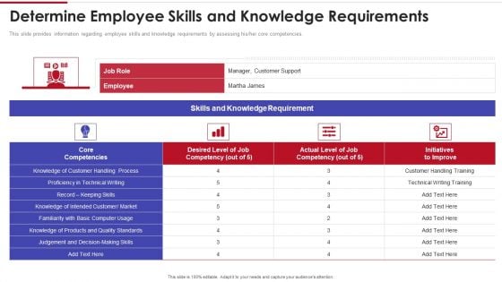 Sales Training Playbook Determine Employee Skills And Knowledge Requirements Themes PDF Sales Training Playbook Determine Employee Skills And Knowledge Requirements Themes PDF