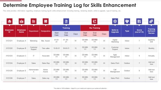 Sales Training Playbook Determine Employee Training Log For Skills Enhancement Background PDF